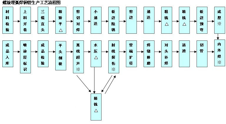 �����񻡺�䓹����a(ch��n)��ˇ���̈D